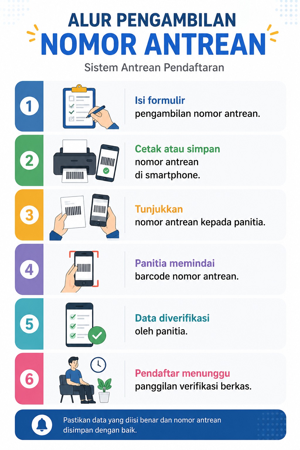 Gambar Alur Verifikasi