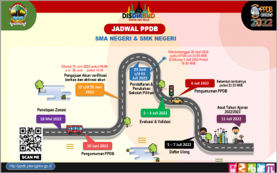 PPDB SMA SMA JATENG 2022